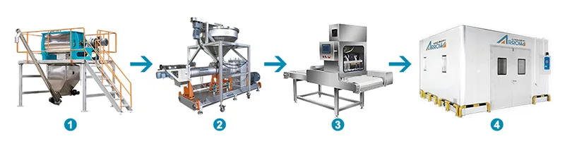 Production Process