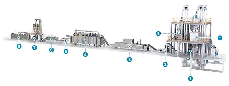 Production Process