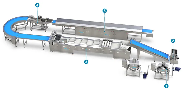 Production Process
