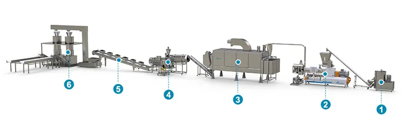 System Components & Production Process