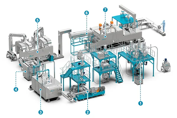 Production Process