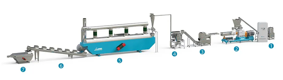 Production Process