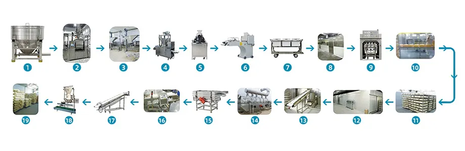 Fermented Bread Panko Crumb Processing Line