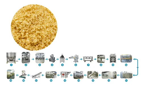 Fermented Bread Panko Crumb Processing Line