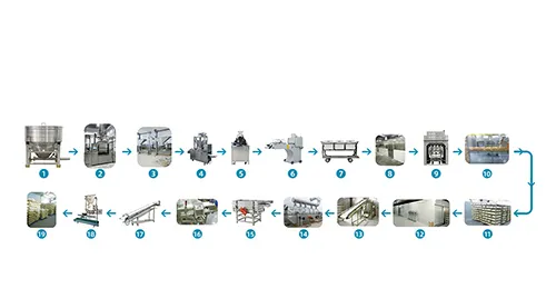 Fermented Bread Panko Crumb Processing Line