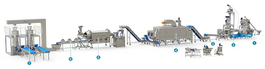 Production Process