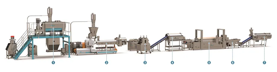 Production Process