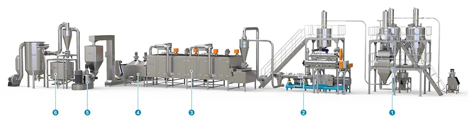 Production Process