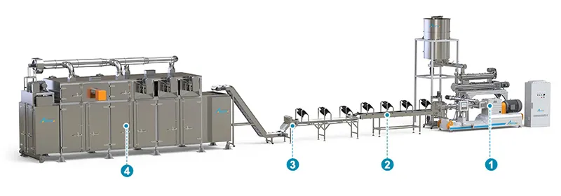 Production Process