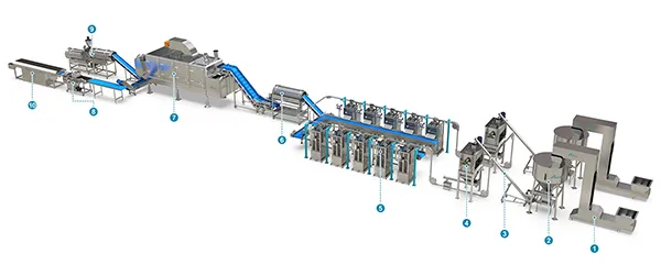 Production Process