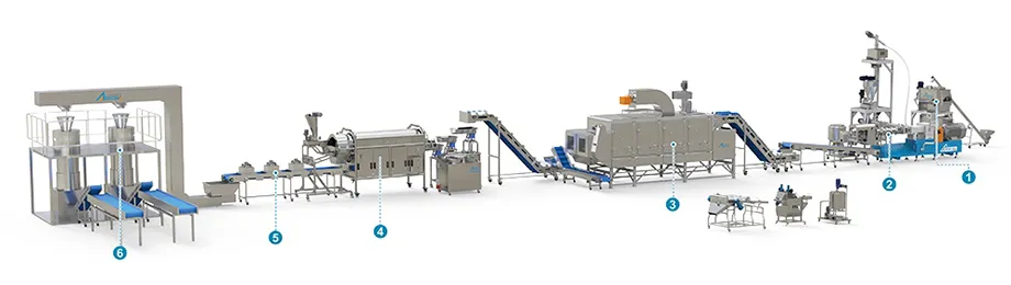 Production Process