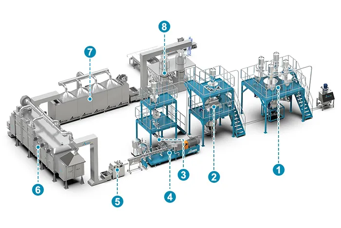 Production Process